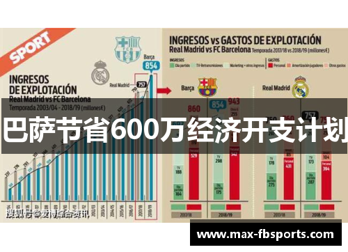 巴萨节省600万经济开支计划